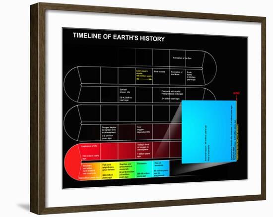 A Timeline of Earth's History-Stocktrek Images-Framed Photographic Print