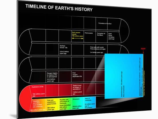 A Timeline of Earth's History-Stocktrek Images-Mounted Photographic Print