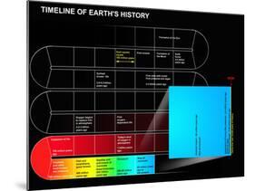 A Timeline of Earth's History-Stocktrek Images-Mounted Photographic Print