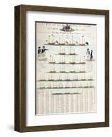 A View of the Royal Navy of Great Britain, Published in 1804-Nicolaus von Heideloff-Framed Giclee Print
