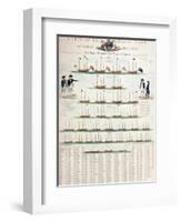 A View of the Royal Navy of Great Britain, Published in 1804-Nicolaus von Heideloff-Framed Giclee Print