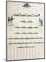 A View of the Royal Navy of Great Britain, Published in 1804-Nicolaus von Heideloff-Mounted Giclee Print