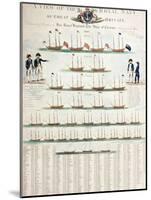 A View of the Royal Navy of Great Britain, Published in 1804-Nicolaus von Heideloff-Mounted Giclee Print