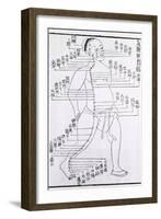 Acupuncture Points and Meridian for Stomach and Foot Disorders, 1875-null-Framed Art Print