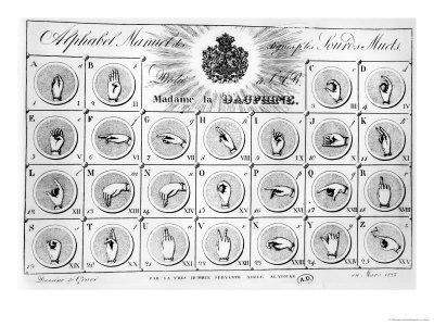 Sign Language Alphabet, 1827