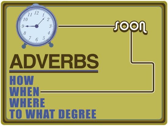 Adverbs-null-Lamina Framed Art Print