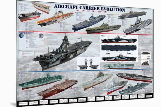 Aircraft Carrier Evolution-null-Mounted Art Print