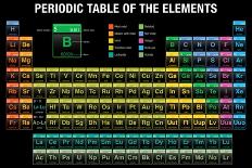 TABLA PERIODICA DE LOS ELEMENTOS (Periodic Table of Elements in Spanish Language) - Chemistry-Alejo Miranda-Art Print