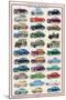 American Autos of 1940-1949-null-Mounted Poster