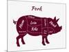 American US Cuts of Pork-robuart-Mounted Art Print