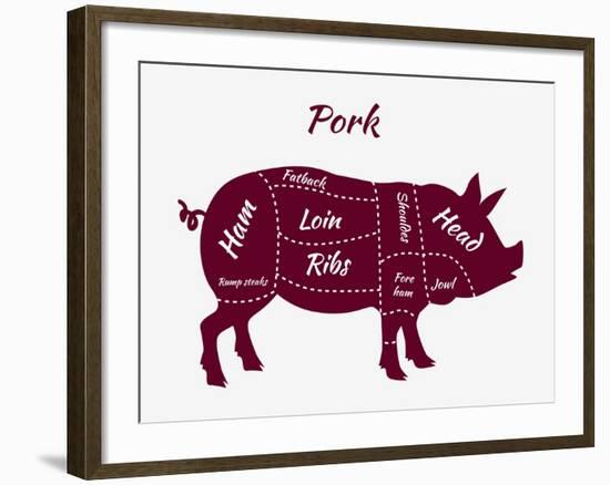 American US Cuts of Pork-robuart-Framed Art Print