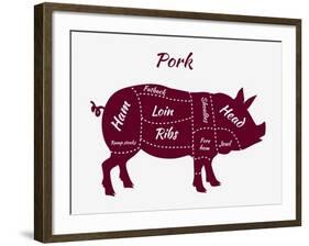 American US Cuts of Pork-robuart-Framed Art Print