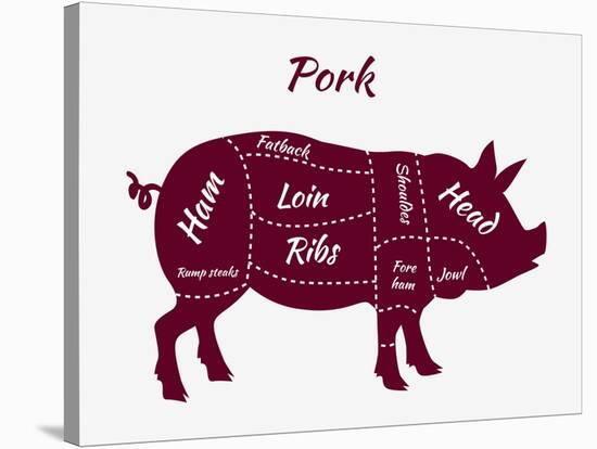 American US Cuts of Pork-robuart-Stretched Canvas