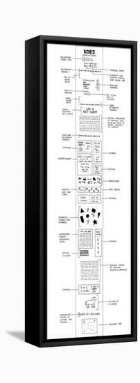 Anatomy of a Grocery Store Receipt-Reza Farazmand-Framed Stretched Canvas