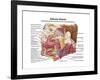 Anatomy of Human Salivary Glands-null-Framed Art Print