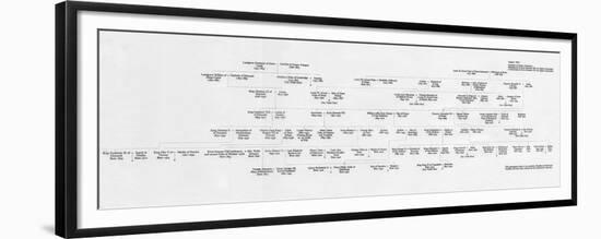 Ancestry and Family Connections of King Edward VII and Queen Alexandra, 1964-null-Framed Premium Giclee Print