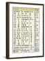 Ancient Alphabets, Including Hebrew, Phoenician, Greek-English Characters 2nd From Right-null-Framed Giclee Print