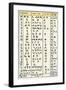 Ancient Alphabets, Including Hebrew, Phoenician, Greek-English Characters 2nd From Right-null-Framed Giclee Print