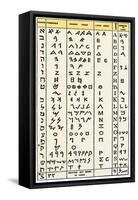 Ancient Alphabets, Including Hebrew, Phoenician, Greek-English Characters 2nd From Right-null-Framed Stretched Canvas