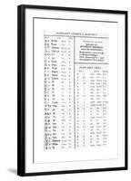 Ancient Alphabets-null-Framed Giclee Print