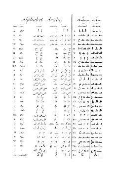 Ancient Arabic Alphabet