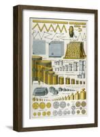 Applications of the Metric System to Dimensions Weight and Money-null-Framed Art Print