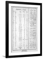 Arabic Alphabet-null-Framed Giclee Print