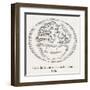 As Known to Pomponius Mela Roman Geographer-Flammarion-Framed Art Print