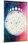 Astrological Chart-Trends International-Mounted Poster