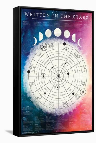 Astrological Chart-Trends International-Framed Stretched Canvas