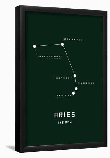 Astrology Chart Aries-null-Framed Poster