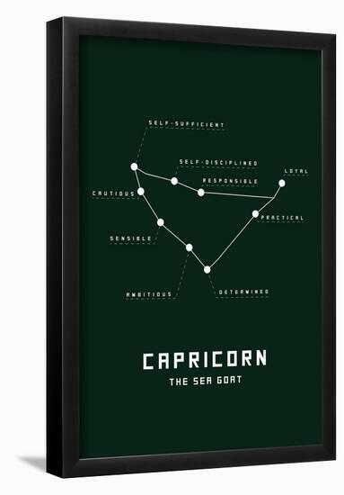 Astrology Chart Capricorn-null-Framed Poster