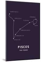 Astrology Chart Pieces-null-Mounted Poster