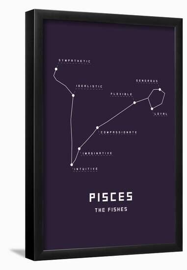 Astrology Chart Pieces-null-Framed Poster