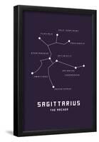 Astrology Chart Sagittarius-null-Framed Poster