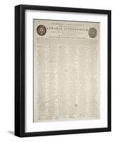 Astronomical Almanac for the Year 1797-null-Framed Giclee Print