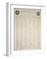 Astronomical Almanac for the Year 1797-null-Framed Giclee Print