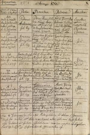 Mozart's Entry in the Baptismal Register, 1756