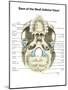 Base of Human Skull, Inferior View, with Labels-Stocktrek Images-Mounted Art Print