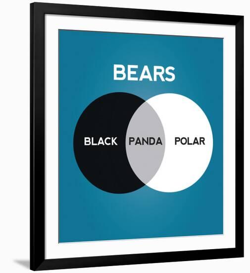 Bears Venn Diagram-Stephen Wildish-Framed Giclee Print