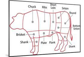 Beef Chart-Zibedik-Mounted Premium Giclee Print