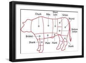 Beef Chart-Zibedik-Framed Art Print