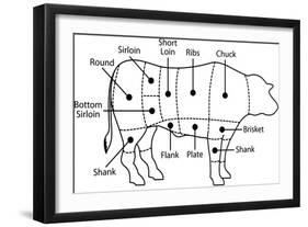 Beef Chart-Zibedik-Framed Art Print