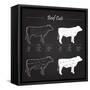 Beef Cuts - Blackboard-ONiONAstudio-Framed Stretched Canvas