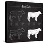 Beef Cuts - Blackboard-ONiONAstudio-Stretched Canvas