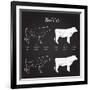 Beef Cuts - Blackboard-ONiONAstudio-Framed Art Print