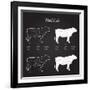 Beef Cuts - Blackboard-ONiONAstudio-Framed Art Print