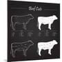 Beef Cuts - Blackboard-ONiONAstudio-Mounted Art Print