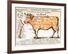 Beef: Diagram Depicting the Different Cuts of Meat-null-Framed Giclee Print