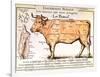 Beef: Diagram Depicting the Different Cuts of Meat-null-Framed Giclee Print